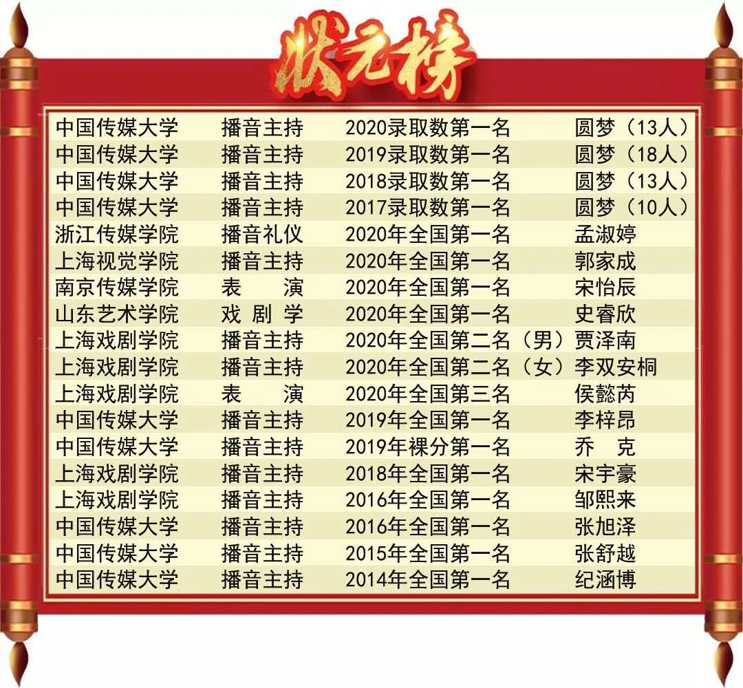 2020年圆梦中传光荣榜